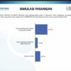 Survei LSI Denny JA : Andi Sudirman-Fatma 61,4%, Danny Pomanto-Azhar 12,9%