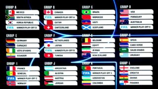 Drawing Piala Dunia 2026: Brasil, Inggris hingga Portugal Tempati Grup Ketat
